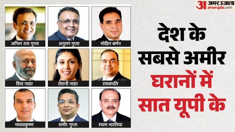 Up:देश के अमीर घरानों में सात यूपी के, सात समूहों की कुल नेटवर्थ 7.52 लाख करोड़ रुपये